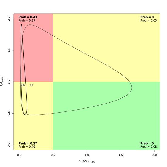 WHAM a state-space age-structured assessment model