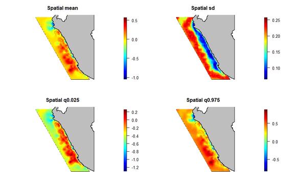 Species Distribution Models (SDM)