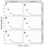 Improving the gnomonic approach with the gnomonicM R-package to estimate natural mortality throughout different life stages